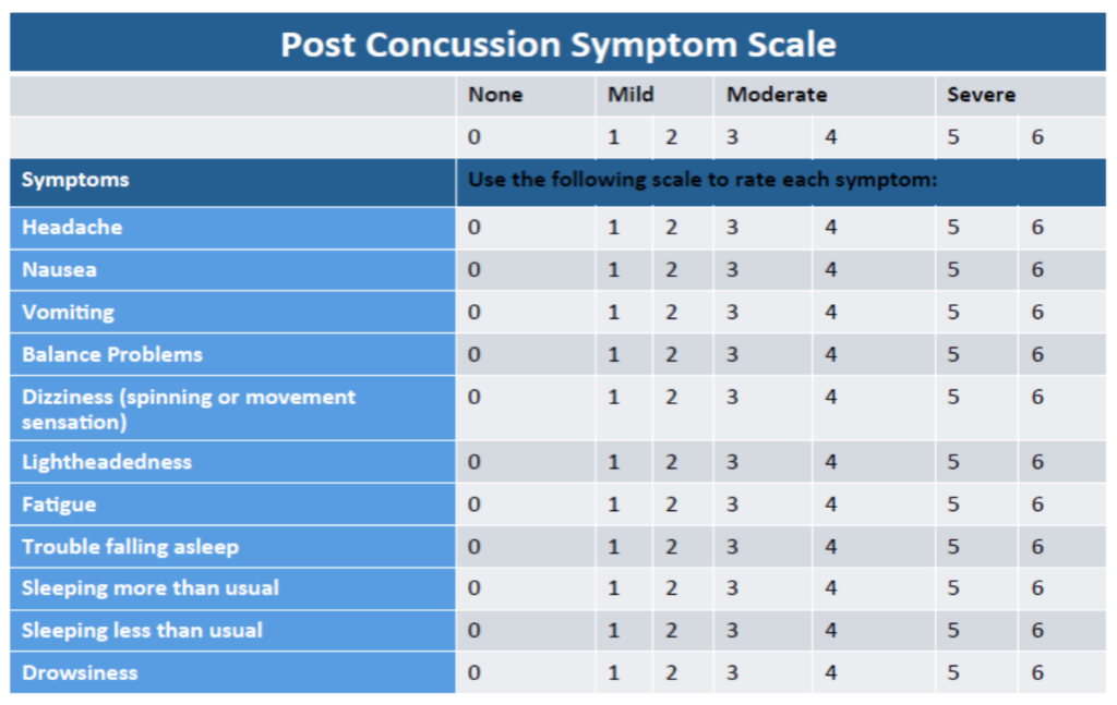 Concussions Part 3 Concussion Examination Elevate Physical Therapy